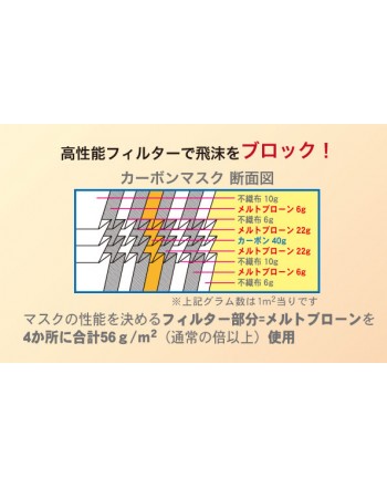 カーボンマスク(袋入り) 500枚(丸ゴム)50枚/10箱