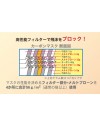 カーボンマスク(袋入り) 1000枚入り(丸ゴム)50枚/20箱