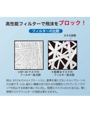 サージカルマスク[1枚袋入]  (500枚)  50枚/箱  880円/箱