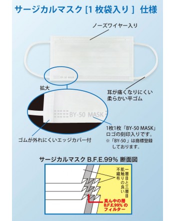 サージカルマスク[1枚袋入]  (500枚)  50枚/箱  880円/箱