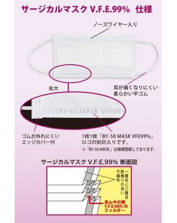 サージカルマスクV.F.E.99％(平ゴム )E (1000枚入り)