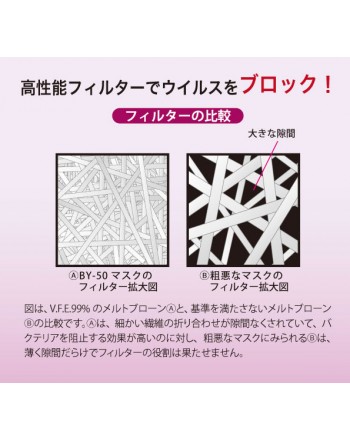 サージカルマスクV.F.E.99％(平ゴム )E (1000枚入り)